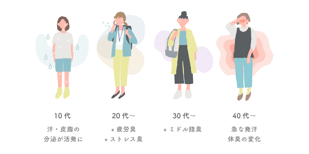 年代別汗タイプ