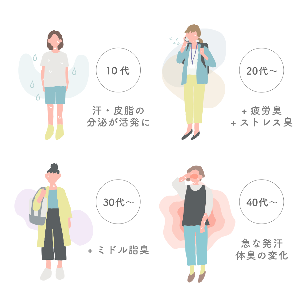 年代別汗タイプ