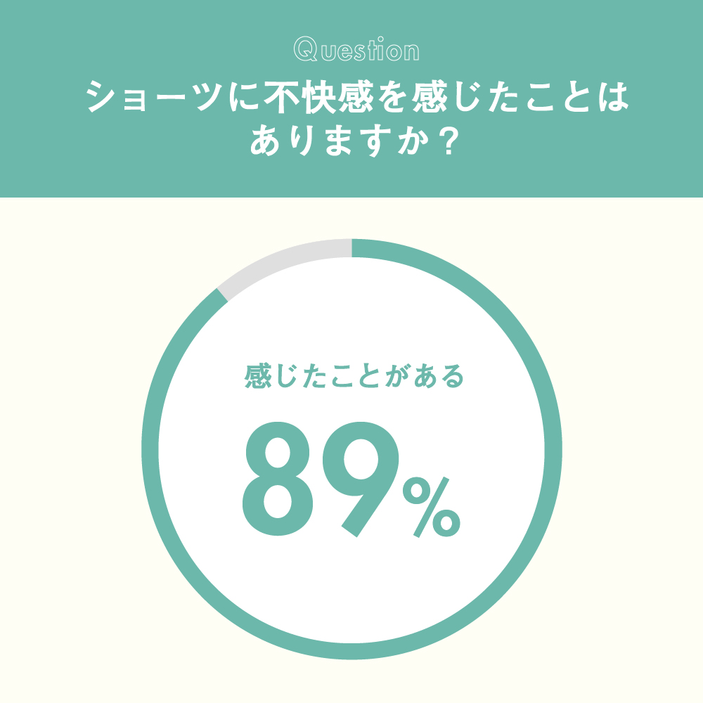 ショーツに不快感を感じたことがありますか？アンケート