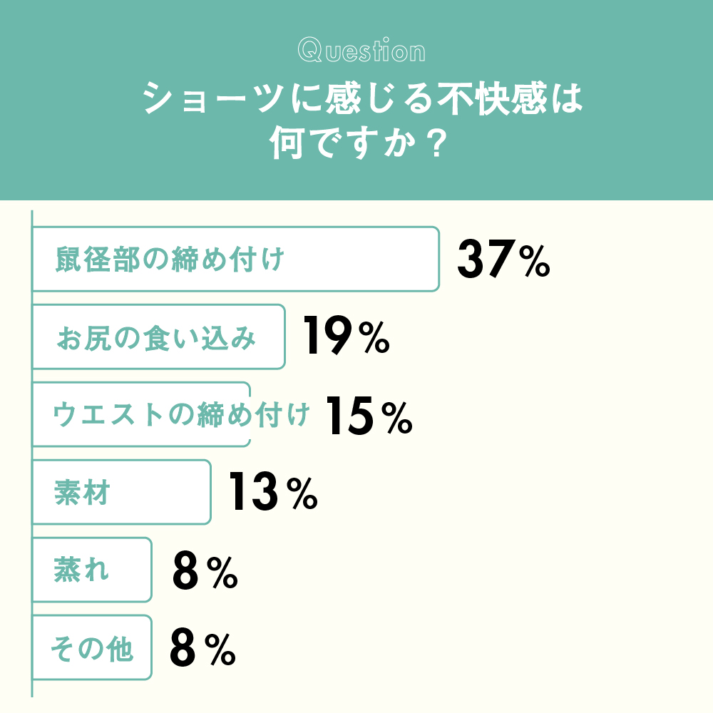 ショーツに感じる不快感は何ですか？アンケート